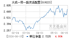 019223基金近期净值走势图