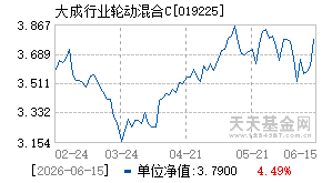 019225基金近期净值走势图