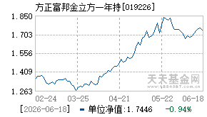 019226基金近期净值走势图