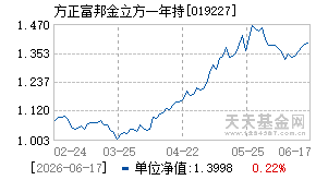 019227基金近期净值走势图