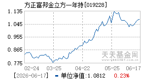 019228基金近期净值走势图