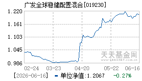 019230基金近期净值走势图