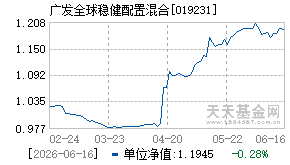 019231基金近期净值走势图