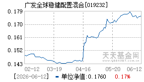 019232基金近期净值走势图