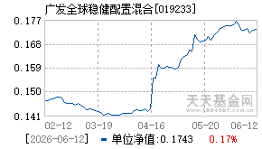 019233基金近期净值走势图