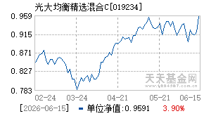 019234基金近期净值走势图