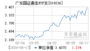 019236基金近期净值走势图