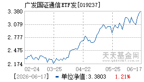 019237基金近期净值走势图