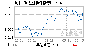 019239基金近期净值走势图