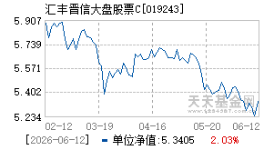 019243基金近期净值走势图
