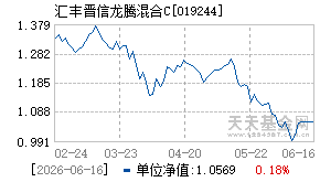 019244基金近期净值走势图