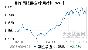 019245基金近期净值走势图