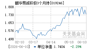 019246基金近期净值走势图