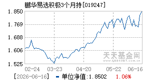 019247基金近期净值走势图