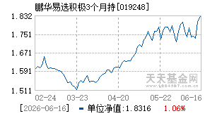 019248基金近期净值走势图