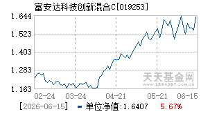 019253基金近期净值走势图