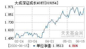 019254基金近期净值走势图