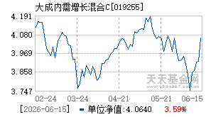019255基金近期净值走势图
