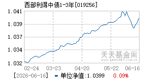 019256基金近期净值走势图