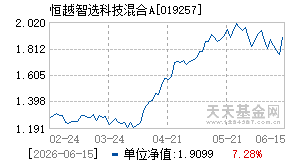 019257基金近期净值走势图