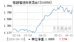 019258基金近期净值走势图