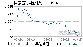 019259基金近期净值走势图