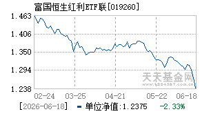 019260基金近期净值走势图