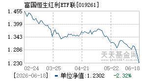 019261基金近期净值走势图