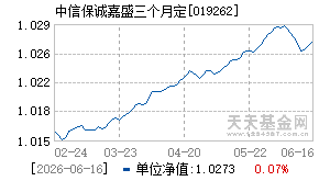 019262基金近期净值走势图