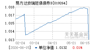 019264基金近期净值走势图
