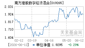 019265基金近期净值走势图