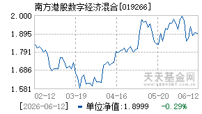 019266基金近期净值走势图