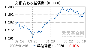 019268基金近期净值走势图