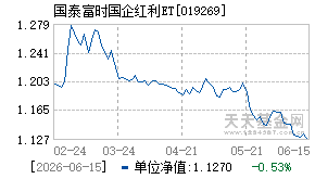019269基金近期净值走势图