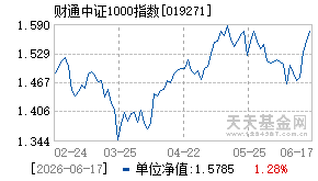 019271基金近期净值走势图