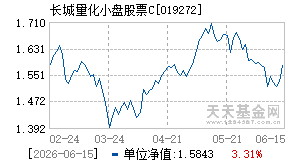 019272基金近期净值走势图