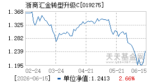 019275基金近期净值走势图