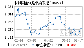 019277基金近期净值走势图