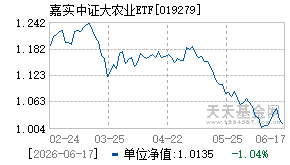 019279基金近期净值走势图