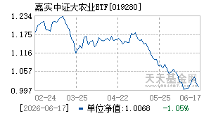 019280基金近期净值走势图