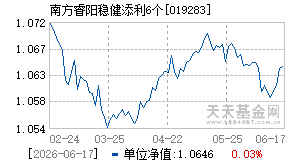 019283基金近期净值走势图