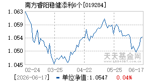 019284基金近期净值走势图