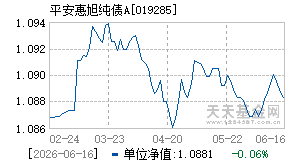 019285基金近期净值走势图