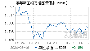 019291基金近期净值走势图
