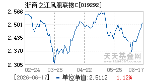019292基金近期净值走势图
