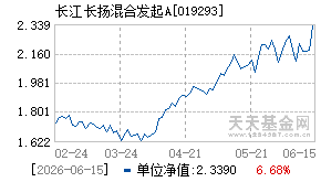 019293基金近期净值走势图