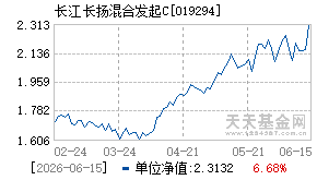 019294基金近期净值走势图