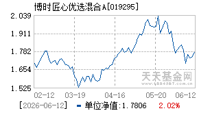 019295基金近期净值走势图
