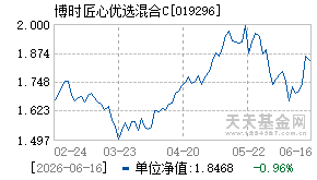 019296基金近期净值走势图