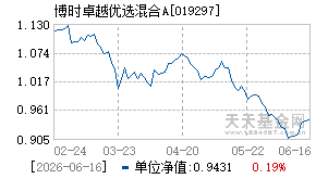 019297基金近期净值走势图